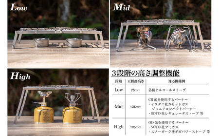 NANTO 進化する五徳