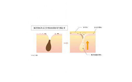 オルモニカ ピュリファイング クレンジングオイル 150ｍL