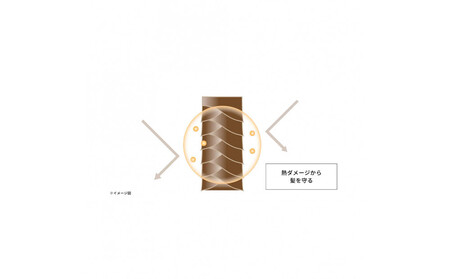 オルモニカ モイスチャー ヘアオイル 80ｍL