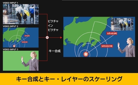 【Roland Pro A/V】AVストリーミングミキサー/VR-1HD【配送不可：離島】 ミキサー 配信 手軽 簡単 ローランド 浜松市