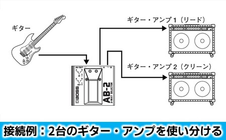 【BOSS】2-Wayセレクター/AB-2 【配送不可：離島】セレクター ギター チューニング 楽器 静岡 浜松市