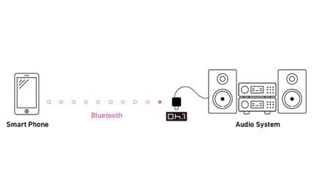 ブルートゥース・レシーバー (パドック) 雑貨 日用品 オーディオ機器