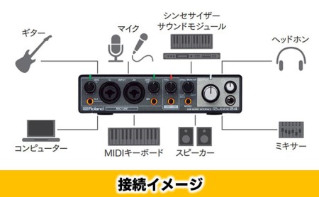 オーディオ Roland USB オーディオインターフェース RUBIX24 