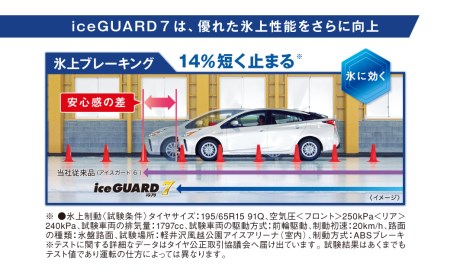 【ヨコハマタイヤ】iceGUARD 7（アイスガード） 軽自動車 タイヤ 155/65R14 75Q スタッドレスタイヤ 2本セット