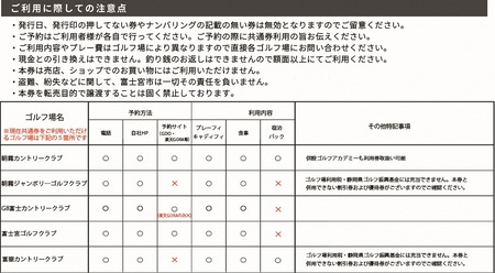 0100－18－03.富士宮市ゴルフ場共通利用券 寄附額10万円コース（1,000