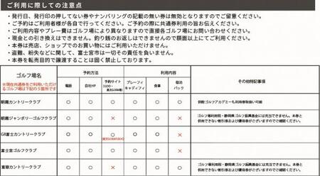 0100-18-04 富士宮市ゴルフ場共通利用券・宿泊施設利用券セット 寄附額10万円コース