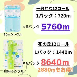 花の丘 トイレットペーパー 2倍巻き 72ロール シングル120メートル 【配送不可地域：沖縄本島・離島】 無地・無色 長巻き 再生紙 [sf068-014]