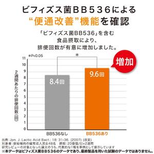 サプリ サントリー ラクフィット 30粒入 (約30日分) 乳酸菌 ビフィズス菌 BB536 S-PT84 サプリメント 健康 サントリーウエルネス 富士市 (2010)