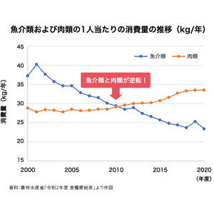 サプリメント EPA&DHA 約30日分 240粒 中性脂肪 ケア 健康 機能性表示食品 FUJIFILM 静岡県 富士市 [sf001-376]
