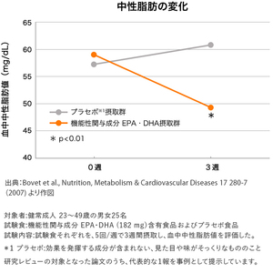 サプリメント EPA&DHA 約30日分 240粒 中性脂肪 ケア 健康 機能性表示食品 FUJIFILM 静岡県 富士市 [sf001-376]