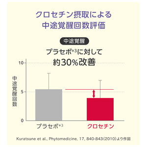 サプリメント 飲むアスタキサンチン すっとねリッチ クロセチンプラス 約30日分 1個 60粒 ボトル 睡眠 サポート 肌の潤い 美容 健康 機能性表示食品 FUJIFILM 静岡県 富士市 [sf001-379]