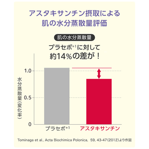 サプリメント 飲むアスタキサンチン すっとねリッチ クロセチンプラス 約30日分 1個 60粒 ボトル 睡眠 サポート 肌の潤い 美容 健康 機能性表示食品 FUJIFILM 静岡県 富士市 [sf001-379]