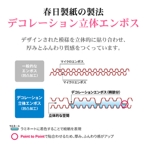 薔薇のおもてなし ピンク　トイレットペーパー　96R　ダブル　春日製紙工業　富士市　(b1401)