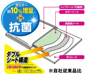 ペットシーツ 消臭炭シート 「ダブルストップ」 レギュラー320枚 (80枚×4パック) しっかり吸収 消臭 抗菌 厚型 ふんわり ペットシート トイレシーツ 犬 ペット用品 日用品 消耗品 クリーンワン 富士市 [sf002-083]