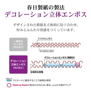 1.5倍巻 トイレットペーパー 薔薇のおもてなし 96ロール【144ロール相当】 ダブル 大容量 超吸水 ふんわり 肌にはりつきにくい パープル 香り付き まとめ買い 日用品 消耗品 備蓄品 トイレ用品 柄・色付き 香り・消臭 再生紙 富士市 [sf023-005]