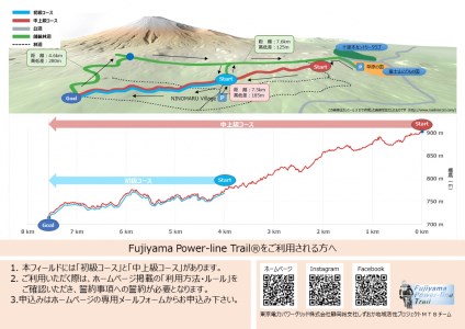 「FujiyamaPowerlineTrail 」MTBコース利用料　一般　2名分（1735）