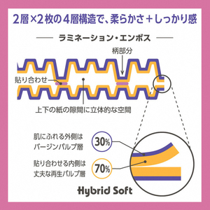 1.5倍巻き トイレットペーパー 「ボタニカ」 ダブル バイオレット 64ロール (8R×8P) (1ロール 37.5m) パルプ 再生紙 柔らか しっかり エンボス加工 無香料 無色 柄付き 長巻き 防災 備蓄 日用品 消耗品 生活用品 富士市 [sf002-191]