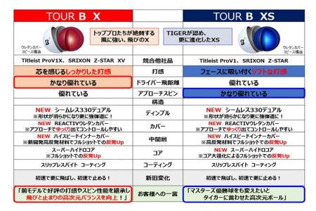 125 しっぺいオリジナル ゴルフボール tour B X 静岡県磐田市 ふるさと納税サイト ふるなび