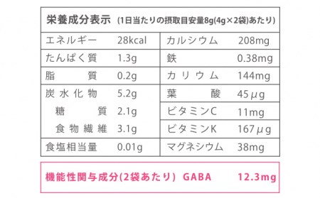 272 機能性表示食品 旬搾り青汁 Gabaケール 4g 30包 定期便 3回 静岡県磐田市 ふるさと納税サイト ふるなび