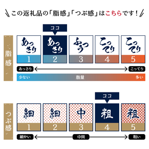 a10-1135　ネギトロ 100g×14パック 合計1.4Kg