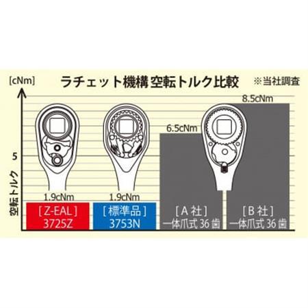Ko-ken Z-EAL 3/8SQ ラチェットハンドル 3725ZB(プッシュボタン式)【配送不可地域：離島・沖縄県】【1627154】