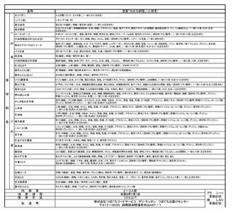つぼぐち自慢の極上おせち「煌き きらめき」 ※離島への配送不可 ※2025年12月31日にお届け
