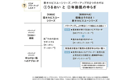 オルビスユー 3ステップセット 医薬部外品