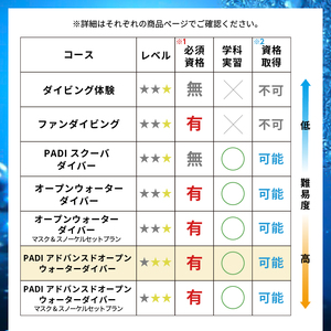 ＜ドラゴンレディ＞次のステップ、アドヴァンスド・オープン・ウォーター・ダイバーへ!　アドバンスコース(2日間) [マリンスポーツ アクティビティ]