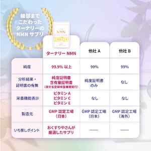 ターナリーNMN（60粒入パウチ）×４袋【エイジングケア 高純度 健康維持 毎日習慣 国内工場 緑黄色野菜 ビタミンA ビタミンC ビタミンE NAD 美容 健康 カプセル 静岡 伊豆　RNA NMN nmn サプリ サプリメント 国内製造 高純度 耐酸性 カプセル タブレット 健康 サーチュイン】