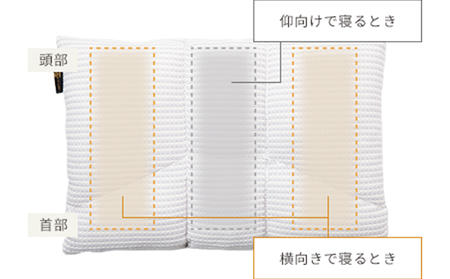 オーダーメイドまくら　WIDE70 【夏ギフト特集】雑貨・日用品 