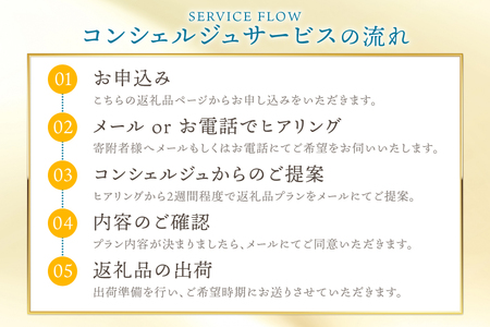【あなただけの返礼品をお届け!】 コンシェルジュ サービス 寄附金額 30万円 オーダーメイド プラン [結デザイン有限会社 静岡県 吉田町 22424694]