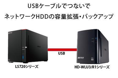 BUFFALO/バッファロー　リンクステーション LS720D 8TB & 外付けハードディスク HD-WL 8TB