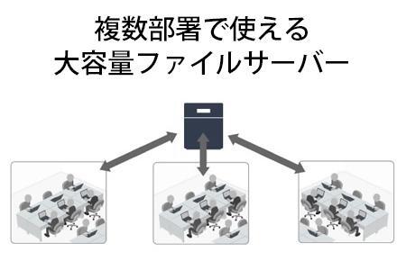 BUFFALO/バッファロー　TeraStation TS5420DNシリーズ 4ドライブ デスクトップ 32TB/TS5420DN3204