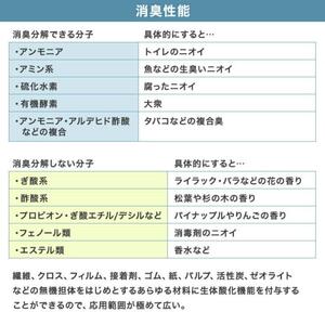 キャンプッシュ 100ml本体　＋　300nl詰め替えセット