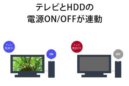 バッファロー3.5インチ 外付けHDD 4TB/HD-SQS4U3-A