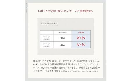 シルクプロヘアアイロン　radiant 28mmラディアントストレートアイロン