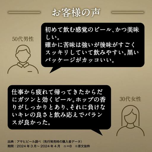 ビール アサヒ ザ・ビタリスト 500ml 24本