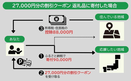 バーミキュラ ライスポットで使える 割引クーポン 27,000円分
