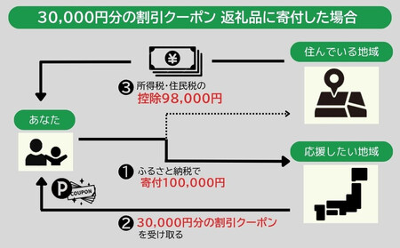 バーミキュラ ライスポットで使える 割引クーポン 30,000円分