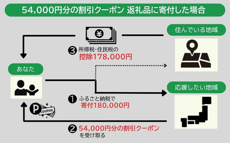 バーミキュラ ライスポットで使える 割引クーポン 54,000円分