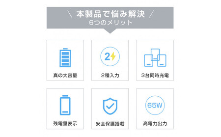 モバイルバッテリー 40000mAh パワーバンク 大容量 防災電源 ノートPCを充電 Type-C 65W 超急速充電 SCP/VOOC対応 3つ出力 三台同時充電 残電量表示 安全保護機能搭載 防災グッズ PSE認証済 【PL保険加入済み製品・安心】