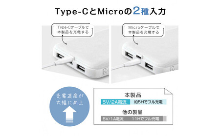 モバイルバッテリー 大容量 小型 軽量 薄型 12000mAh 3A急速充電器 防災電源 iPhone16 15 14 13 pro plus 携帯充電器TYPE-C micro入力 残量表示 3台同時充電 携帯充電器 防災用品 地震 スマホ充電器 iPhone iPad Android各種対応 PSE認証済 【PL保険加入済み製品・安心】