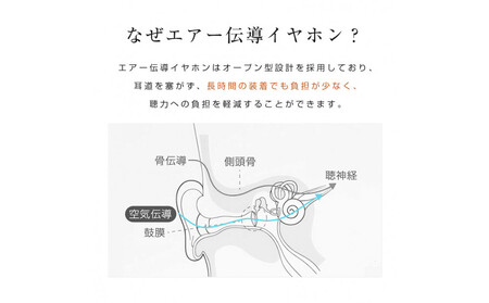 【2025年モデル】 空気伝導イヤホン Bluetooth5.4 TWS ＜パープル＞ワイヤレスイヤホン イヤーカフ型 挟み込み 耳を塞がない ENC ノイズキャンセリング 単一指向性 自動ペアリング HiFi高音質 充電ケース付き 安定装着 防水防滴 軽量設計 日本語取扱説明書 【PL保険加入済み製品・安心】