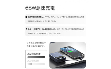 【2025年新モデル】モバイルバッテリー 26800mAh 99.16Wh 急速充電 3台同時充電 ケーブル内蔵 Type-C出入力 LCD残量表示 USBポート PD/QC3.0対応 iPhone Android iPad各種対応 ノートPC充電対応 PD65W iPhone16 15充電器 防災グッズ PSE認証済 【PL保険加入済み製品・安心】