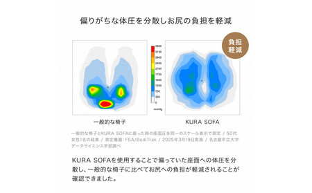 &MEDICAL KURA SOFA【クラウドグレー】