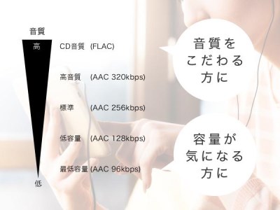 スマートフォン用CDレコーダー「ラクレコ」ケーブルモデル