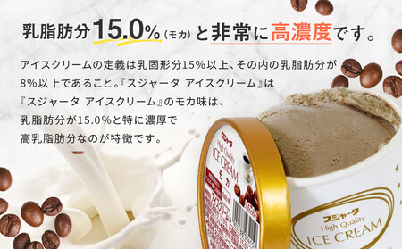 シンカンセンスゴイカタイアイス モカ 6個入り 