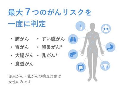 RNA×AIで、今のがんリスクを高精度に。がんリスク検査マイシグナル®