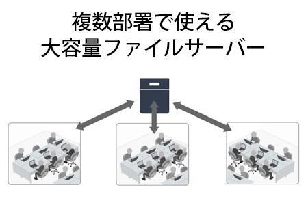 BUFFALO/バッファロー【ビジネスモデル】TeraStationTS5410DNｼﾘｰｽﾞ 4ﾄﾞﾗｲﾌﾞ ﾃﾞｽｸﾄｯﾌﾟ 8TB/TS5410DN0804