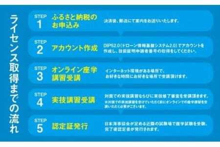 《豊橋会場》ドローン 国家資格 二等 初学者 コース そらメディア
